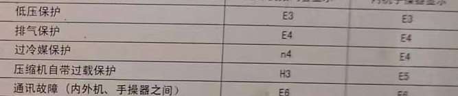 青州空调电话在哪里找